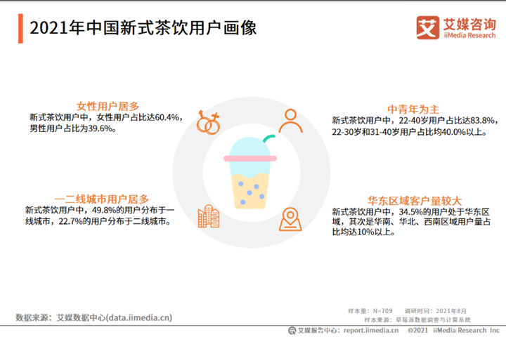 新式茶饮之主流三“新”